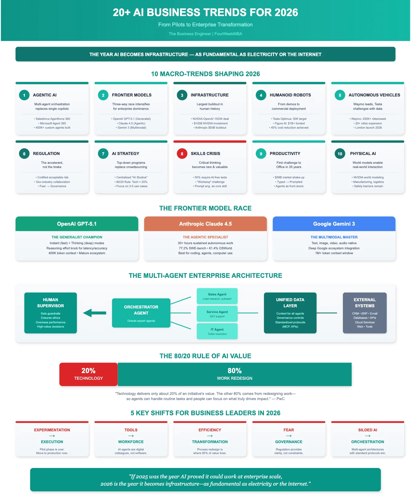 Cover Image for BC DRIPA Indigenous rights 2026: Market Trends