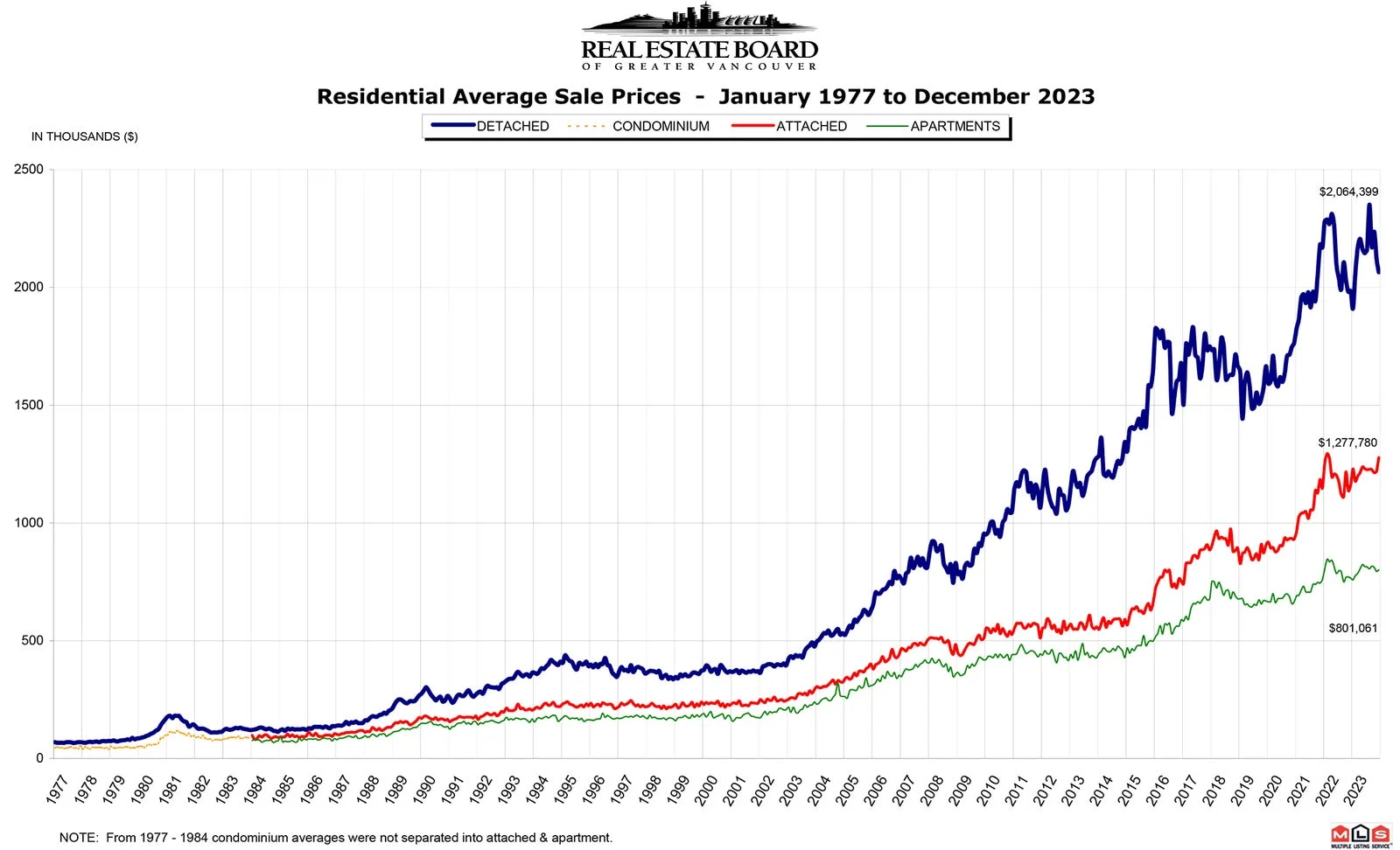 Cover Image for Vancouver housing market 2026 trend slower sales and rentals