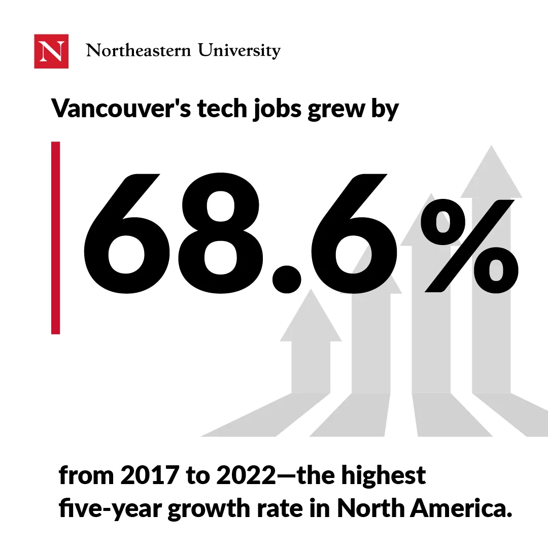 Cover Image for Vancouver tech industry 2026 Trends & Growth