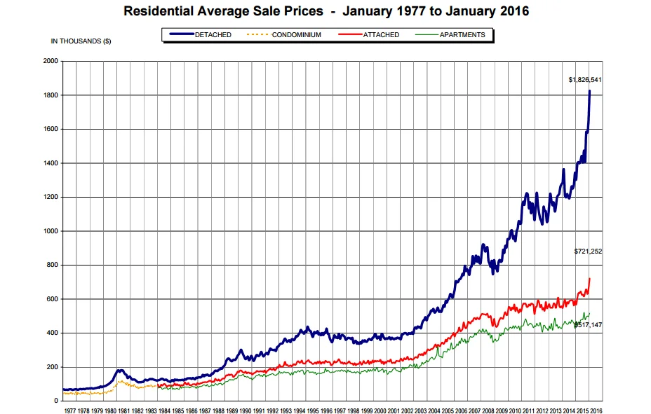 Cover Image for Vancouver housing market 2026 January: Trends & Signals