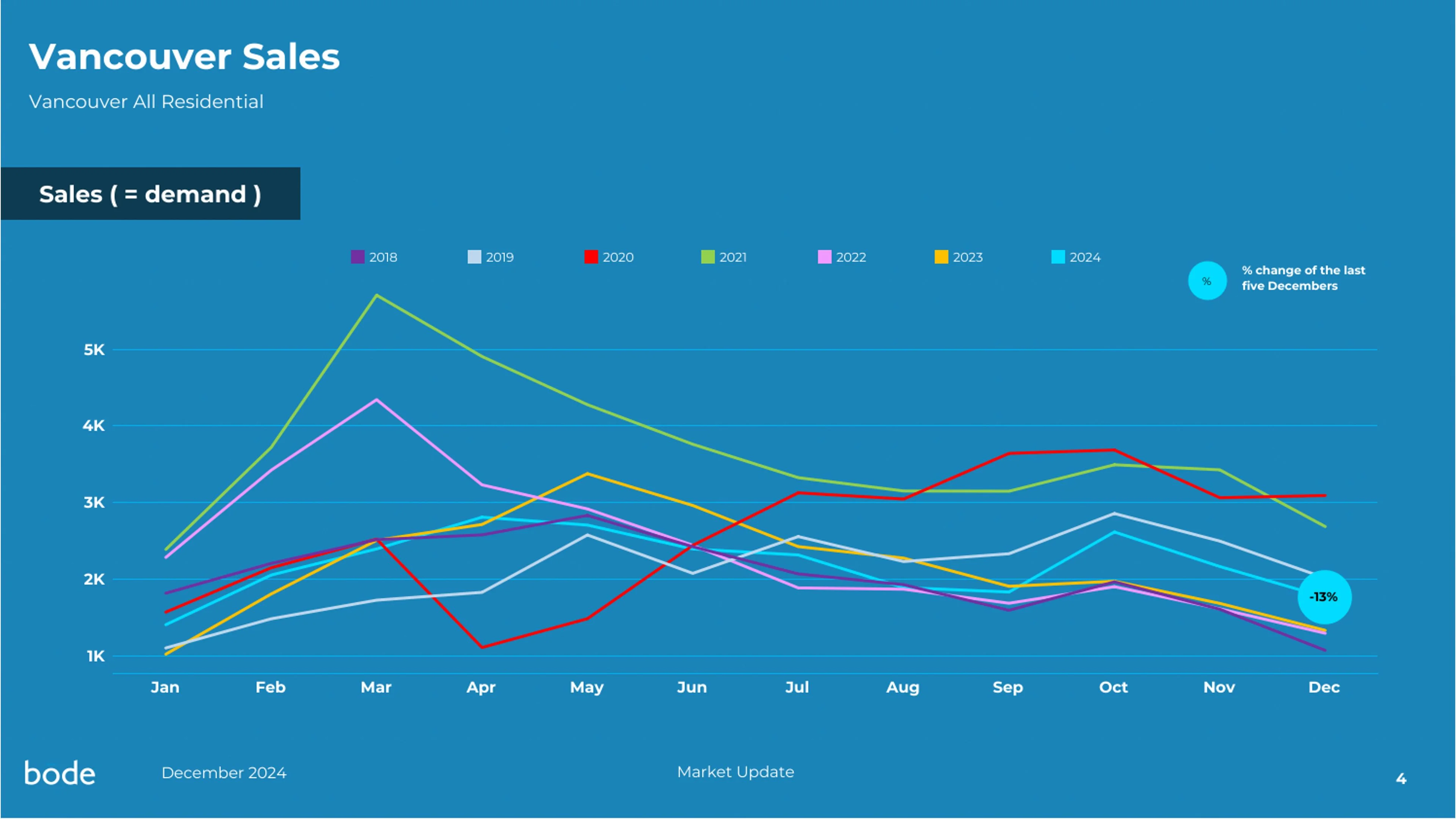 Cover Image for Vancouver housing market 2025-2026: Trends and Outlook
